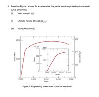 Answered: 4. Based On Figure 1 Shows, For A… | Bartleby