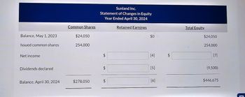 Balance, May 1, 2023
Issued common shares
Net income
Dividends declared
Balance, April 30, 2024
Common Shares
$24,050
254,000
$278,050
Sunland Inc.
Statement of Changes in Equity
Year Ended April 30, 2024
Retained Earnings
LA
$
$
$0
[4]
[5]
[6]
Total Equity.
$24,050
254,000
[7]
(9,500)
$446,675