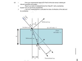 Q3.
i.
Draw your experimental setup from Part B of the lab manual, labeling all
relevant quantities and angles.
Report your table of measurements from Step B11 with uncertainties.
Explain how you got those uncertainties.
Use your measurements to calculate the index of refraction of the slab and
its uncertainty.
W
source
Light
Incident ray
011
01
Or
Refracted ray
Reflected ray
012
P
E
1-
82
air, ref index-1
Glass
ref index = n
Transmitted ray