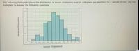 The following histogram shows the distribution of serum cholesterol level (in milligrams per deciliter) for a sample of men. Use the
histogram to answer the following questions.
0.15-
01-
0.05-
80
100 120 140
160 180 200 220 240 200 280 300 320 340
Serum Cholesterol
Relative Frequency
