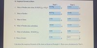 **Empirical Formula of Alum**

1. **Mass of beaker plus alum, \( \text{KAl(SO}_4\text{)}_2 \cdot x\text{H}_2\text{O} \):**
   - Trial 1: 50.249 g
   - Trial 2: 57.925 g

2. **Mass of beaker:**
   - Trial 1: 48.973 g
   - Trial 2: 56.446 g

3. **Mass of alum:**
   - Trial 1: 1.276 g
   - Trial 2: 1.479 g

4. **Mass of beaker plus anhydrate:**
   - Trial 1: 49.665 g
   - Trial 2: 57.254 g

5. **Mass of anhydrate, \( \text{KAl(SO}_4\text{)}_2 \):**
   - Trial 1: 0.692 g
   - Trial 2: 0.808 g

6. **Mass of water:**
   - Trial 1: 0.584 g
   - Trial 2: 0.671 g

Calculate the empirical formula of the alum as shown in Example 1. Show your calculation for Trial 1.