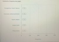 Construct a frequency bar graph.
Congestive heart failure
Coronary atherosclerosis
Heart attack
Infant birth
Pneumonia
100
200
300
400
Frequency
