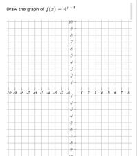 Answered: Draw the graph of f(x) = 4ª -4 10+ 5- 4… | bartleby