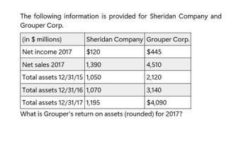 The following information is provided for Sheridan Company and
Grouper Corp.
Sheridan Company Grouper Corp.
(in $ millions)
Net income 2017
$120
$445
Net sales 2017
1,390
4,510
Total assets 12/31/15 1,050
2,120
Total assets 12/31/16 1,070
3,140
Total assets 12/31/17 1,195
$4,090
What is Grouper's return on assets (rounded) for 2017?