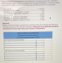 Topaz Unlimited, Incorporated, is a manufacturer of steel products for customers
such as Home Depot, Lowe's, Chrysler, Ford, and General Motors. In the year ended
December 31, 2018, it reported the following activities (amounts in thousands):
Net income
Purchase of equipment
Payments on notes payable to bank
Net proceeds from stock issuance
$ 64,550
17,850
475
1,475
20,820
3,450
9,850
7,990
Depreciation
Proceeds from sale of equipment
Decrease in accounts receivable
Payments to acquire treasury stock
Required:
Based on this information, present the cash flows from the investing and financing
activities sections of the cash flow statement. (Amounts to be deducted should be
indicated by a minus sign. Enter your answers in thousands.)
TOPAZ UNLIMITED, INCORPORATED
Statement of Cash Flows (Partial)
For the Year Ended December 31, 2018
Cash Flows from Investing Activities:
Cash Flows from Financing Activities:
---
