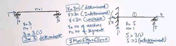 8=3
n=1
nal
3=3(1)
3=3 determinate.
=3n (determinand)
>3n (Indeterminant),
<3n (unstable)
reactions.
de no
of
n= no of segments.
{M₂0 { [y/₂o {Fx=0
en
82 S
S> 3(1)
$>3 (indeterminant)