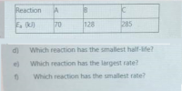 Reaction
E. (kJ)
70
128
285
d)
Which reaction has the smallest half-life?
e)
Which reaction has the largest rate?
Which reaction has the smallest rate?
