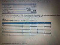 Your Retail Store's accountant prepared the following income statement for the ladies' accessories product line:
Sales
Less: Variable expenses
Contribution margin
Less: Fixed expenses:
Wages
Insurance on inventory
Advertising
$2,975,000
1,398, 250
1,576,750
$1,871,000
59,500
654, 500
1,785,000
Net operating income (loss)
$ (208,250)
Management is concerned about the loss and is considering dropping the product line. If the product line is dropped, a job has to b-
created elsewhere for a long-term employee currently earning an annual salary of $89,250.
Requlred:
Calculate the increase or decrease in the operating income in both alternatives.
Keep Accesories Product Line
Drop Accesories Product Line
Sales
Fixed expenses
Net operating income (loss)
Should the ladies' accessories product line be dropped?
