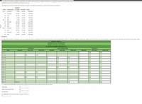 A method of inventory costing in which the cost of the units sold and in ending inventory is a weighted average of the purchase costs.
Weighted Average Cost Method with Perpetual Inventory
The beginning inventory for Midnight Supplies and data on purchases and sales for a three-month period are as follows:
Number
Date
Transaction
of Units
Per Unit
Total
Jan. 1
Inventory
7,000
$75.00
$525,000
10
Purchase
21,000
85.00
1,785,000
28
Sale
10,500
150.00
1,575,000
30
Sale
3,500
150.00
525,000
Feb. 5
Sale
1,400
150.00
210,000
10
Purchase
50,400
87.50
4,410,000
16
Sale
25,200
160.00
4,032,000
28
Sale
23,800
160.00
3,808,000
Mar. 5
Purchase
42,000
89.50
3,759,000
14
Sale
28,000
160.00
4,480,000
25
Purchase
7,000
90.00
630,000
30
Sale
24,500
160.00
3,920,000
Required:
1. Record the inventory, purchases, and cost of goods sold data in a perpetual inventory record similar to the one illustrated in Exhibit 5, using the weighted average cost method. Round unit cost to two decimal places, if necessary. Round all total cost amounts to the nearest dollar.
Midnight Supplies
Schedule of Cost of Goods Sold
Weighted Average Cost Method
For the Three Months Ended March 31
Purchases
Cost of Goods Sold
Inventory
Date
Quantity
Unit Cost
Total Cost
Quantity
Unit Cost
Total Cost
Quantity
Unit Cost
Total Cost
Jan. 1
Jan. 10
Jan. 28
Jan. 30
Feb. 5
Feb. 10
Feb. 16
Feb. 28
Mar. 5
Mar. 14
Mar. 25
Mar. 30
Mar. 31
Balances
2. Determine the total sales, the total cost of goods sold, and the gross profit from sales for the period.
Total sales
Total cost of goods sold
Gross profit
3. Determine the ending inventory cost as of March 31.
$
