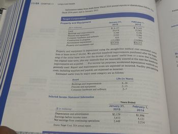 11-54 CHAPTER 11
Long-Lived Assets
Information taken from both firms' fiscal 2014 annual reports to shareholders follows. The
fiscal 2014 years end in January 2015.
Target Corporation
Property and Equipment
January 31,
2015
February 1,
2014
(in millions)
Land
$6.127
26.614
$6.143
25,984
Fixtures and equipment
Buildings and improvements
5,346
5.199
Construction in progress
Computer hardware and software
2,553
2.395
424
757
Accumulated depreciation
(15,106)
$25,958
(14,066)
Property and equipment-net
$26.412
Estim
Selecte
lives or lease terms if shorter. We amortize leasehold improvements purchased after the begin
Property and equipment is depreciated using the straight-line method over estimated usef
ning of the initial lease term over the shorter of the assets' useful lives or a term that includes
improvements are acquired.... For income tax purposes, accelerated depreciation methods are
the original lease term, plus any renewals that are reasonably assured at the date the leasehold
generally used. Repair and maintenance costs are expensed as incurred. Facility pre-opening
costs, including supplies and payroll, are expensed as incurred.
Estimated useful lives by major asset category are as follows:
Asset
Buildings and improvements
Life (in Years)
8-39
2-15
Computer hardware and software
2-7
Fixtures and equipment
Re
As
1
2
Selected Income Statement Information
Years Ended
January 31,
February 1,
($ in millions)
2015
2014
Depreciation and amortization
$2,129
$1,996
Earnings before income taxes
3,653
4,121
Net earnings from continuing operations
2,449
2,214
Source: Target Corp. 2014 annual report.