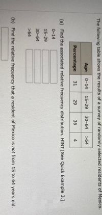 ### Survey Results of Residents in Mexico

The table below presents the age distribution of a survey conducted on randomly selected residents of Mexico.

| Age Group | Percentage |
|-----------|------------|
| 0-14      | 31%        |
| 15-29     | 29%        |
| 30-64     | 36%        |
| >64       | 4%         |

**Tasks:**

(a) **Relative Frequency Distribution:**  
Calculate the associated relative frequency distribution. Refer to Quick Example 3 for guidance.

- 0-14
- 15-29
- 30-64
- >64

(b) **Specific Relative Frequency Calculation:**  
Determine the relative frequency that a resident of Mexico is **not** between the ages of 15 to 64 years old.

This information provides insights into the age demographics of the population in Mexico, useful for educational and planning purposes.