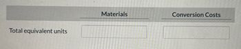 Total equivalent units
Materials
Conversion Costs