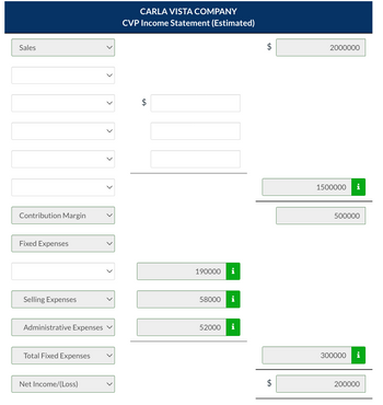 Sales
Contribution Margin
Fixed Expenses
Selling Expenses
Administrative Expenses
Total Fixed Expenses
Net Income/(Loss)
>
CARLA VISTA COMPANY
CVP Income Statement (Estimated)
190000
58000 i
52000
tA
2000000
1500000
500000
300000 i
200000