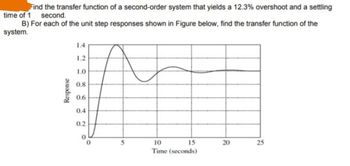 Answered: Find The Transfer Function Of A… | Bartleby