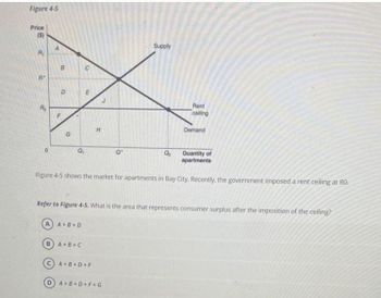 Figure 4-5
Price
(S)
R₁
R
Ro
A
8
D
LL
9
E
-
Supply
Rent
ceiling
Quantity of
apartments
H
Demand
G
Figure 4-5 shows the market for apartments in Bay City. Recently, the government imposed a rent ceiling at RO.
Refer to Figure 4-5. What is the area that represents consumer surplus after the imposition of the ceiling?
A A+B+D
0
B
A+B+C
A+B+D+F
A+B+D+F+G