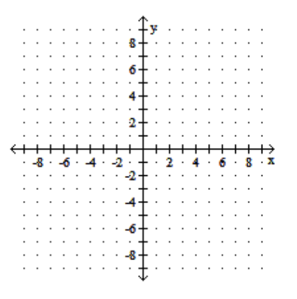 6-
4-
-8 · 6. 4. -2
2: 4. 6. 8 :x
-2+
-6
