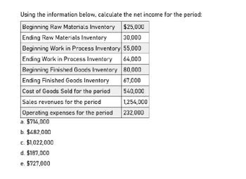 Using the information below, calculate the net income for the period:
Beginning Raw Materials Inventory
Ending Raw Materials Inventory
$25,000
30,000
Beginning Work in Process Inventory 55,000
Ending Work in Process Inventory
64,000
Beginning Finished Goods Inventory 80,000
Ending Finished Goods Inventory
67,000
Cost of Goods Sold for the period
540,000
1,254,000
Sales revenues for the period
Operating expenses for the period
a. $714,000
232,000
b. $482,000
c. $1,022,000
d. $187,000
e. $727,000