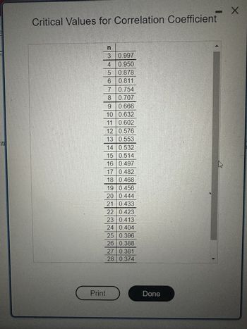 iti
Critical Values for Correlation Coefficient
n
3
0.997
4 0.950
5
0.878
6
0.811
7
0.754
8 0.707
9 0.666
10 0.632
11 0.602
12
0.576
13 0.553
Print
14 0.532
15 0.514
16 0.497
17 0.482
18 0.468
19 0.456
20 0.444
21 0.433
22 0.423
23 0.413
24 0.404
25 0.396
26 0.388
27 0.381
28 0.374
Done
X