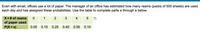 Even with email, offices use a lot of paper. The manager of an office has estimated how many reams (packs of 500 sheets) are used
each day and has assigned these probabilities. Use the table to complete parts a through e below.
X=# of reams
1
2
3
4
of paper used
P(X= x)
0.05
0.15
0.25
0.40
0.05
0.10
