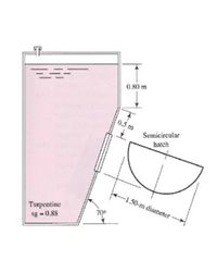 0.80 m
0.5 m
Semicircular
hatch
-1.50-m diameter
Turpentine
sg -0.88
70°
