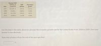 Nominal GDP
(billions of
cunent $)
GDP
defatar
Population
growth
101%
Date
2007
$14,0618
10630
2008
143691
10n.62
0.93%
2009
14,129.0
109.61
2010
14,660.4
0S0%
Use the data in the table above to calculate the economic growth rate for the United States from 2008 to 2009. Give your
answer to two decimals.
Note that all data is from the end of the year specified.
