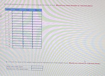 2
d. List all possible samples of size 2 and compute the mean of each. (Round your mean answers to 1 decimal place.)
Sample
2
3
4
5
6
7
8
9
10
11
12
13
14
15
Values
Sum
Mean
e. Compute the mean of the sample means and the standard error of the sample means. (Round your answers to 2 decimal places.)
Mean of the sample means
Standard error of the sample means