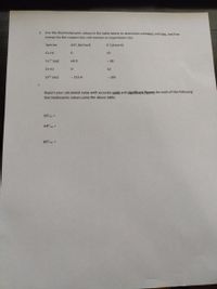 1. Use the thermodynamic values in the table below to determine enthalpy, entropy, and free
energy for the copper/zinc cell reaction in Experiment I (b).
Species
AH", (kJ/mol)
S (J/mol-K)
Cu (s)
33
Cu" (aq)
64.9
-98
Zn (s)
42
Zn* (aq)
- 153.4
- 109
Report your calculated value with accurate units and significant figures for each of the following
thermodynamic values using the above table:
AS"pn =
AH°an =
AG°rxn =
