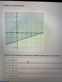 A graph is shown below:
3.
-2
3
-3
Which of the following inequalities is best represented by this graph?
Ox-3y> 5
x-3y < 5
Ox-2y > 5
Ox-2y < 5
