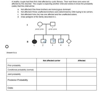 A healthy couple had their first child affected by cystic fibrosis. Their next three sons were not
affected by this disorder. The couple is expecting another child and wishes to know the probability
(odds) that this child will be:
Answer to a.
a. Not affected if the three brothers are homozygous dominant.
b. Not affected if three unaffected brothers were determined by DNA typing to be carriers.
c. Not affected if she (he) has one affected and five unaffected sisters.
d. Draw pedigree of the family described in c.
I
Odds
II
Prior probability
Conditional probability (normal)
Joint probability
Posterior Probability
CFTR/CFTR
1 2
2
CFTR/CFTR
+A
3
4 5
Not affected carrier
Affected