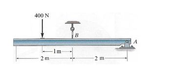400 N
2m
-1m
कृ
B
-2m
A