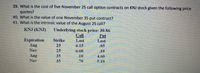 39. What is the cost of five November 25 call option contracts on KNJ stock given the following price
quotes?
40. What is the value of one November 35 put contract?
41. What is the intrinsic value of the August 25 call?
KNJ (KNJ)
Underlying stock price: 30.86
Call
Last
Put
Expiration
Aug
Strike
Last
25
6.15
.05
Nov
25
6.60
.10
Aug
Nov
35
.10
4.60
35
.70
5.10
