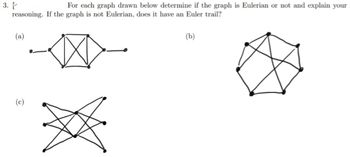 Answered: For Each Graph Drawn Below Determine If… | Bartleby