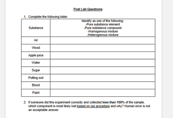 1. Complete the following table:
Post Lab Questions:
Substance
Air
Wood
Apple juice
Water
Sugar
Potting soil
Identify as one of the following:
-Pure substance element
-Pure substance compound
-Homogenous mixture
-Heterogenous mixture
Blood
Paint
2. If someone did this experiment correctly and collected less than 100% of the sample,
which component is most likely lost based on our procedure and why? Human error is not
an acceptable answer.