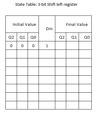 Answered: Design a 3-bit Shift Left register… | bartleby