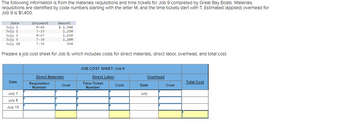 The following Information is from the materials requisitions and time tickets for Job 9 completed by Great Bay Boats. Materials
requisitions are identified by code numbers starting with the letter M, and the time tickets start with T. Estimated (applied) overhead for
Job 9 Is $1,400.
Date
July 1
July 1
July 5
July 5
July 10
Date
Document
M-46
T-33
M-47
T-34
T-35
July 1
July 5
July 10
Prepare a job cost sheet for Job 9, which includes costs for direct materials, direct labor, overhead, and total cost.
Amount
$1,900
1,250
1,650
1,100
950
Requisition
Number
Direct Materials
Cost
JOB COST SHEET: Job 9
Direct Labor
Time-Ticket
Number
Cost
Overhead
Date
July
Cost
Total Cost