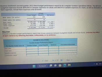 Business Solutions's second-quarter 2022 fixed budget performance report for its computer furniture operations follows. The $171,170
budgeted expenses include $114,000 in variable expenses for desks and $19,170 in variable expenses for chairs, as well as $38,000 of
fixed expenses. Actual fixed expenses total $39,600.
Desk sales (in units)
Chair sales (in units)
Desk sales
Chair sales
Total expenses
Income
Fixed Budget
152
71
For Quarter Ended June 30
Desk sales
Chair sales
Variable expenses
Contribution margin
Actual
Results
158
79
Variances.
$ 199,120
41,890
$ 205,400
47,795
179,780
$ 6,280 F
5,905 F
8,610 U
171,170
$ 69,840 $ 73,415 $ 3,575 F
Required:
Prepare a flexible budget performance report that shows variances between budgeted results and actual results. (Indicate the effect
of each varlance by selecting favorable, unfavorable, or no variance.)
BUSINESS SOLUTIONS
Flexible Budget Performance Report
Flexible Budget Actual Results
< Prev
Q Search
Variance
38 of 41
Favorable/Unfavorable
HE
Next >
ENG