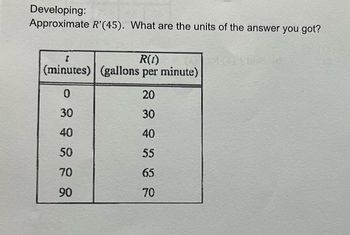 Developing:
Approximate R'(45). What are the units of the answer you got?
R(1)
(minutes) (gallons per minute)
0
30
40
50
70
90
20
30
40
55
65
70