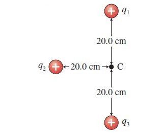 +9₁
20.0 cm
92 ++20.0 cm → C
20.0 cm
+93