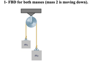 1- FBD for both masses (mass 2 is moving down).
Is
m1
m2