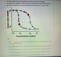 The figure below shows the response of ecosystem state to changing
environmental conditions. If the environment changed from E3 to EO at the same
rate, what would be the correct description of the trajectory in system state?
E0
E1
E2
ЕЗ
Environmental condition
O The system would start at S2, end at S1, and the rate of change would be the same as the
change in the environment.
The system would start at S2, end at S1, and have the fastest rate of change around E1.
O The system would start at S2, end at S1, and have the fastest rate of change around E2.
O The system would start at S1, end at S2, and have the fastest rate of change around E2.
O The system would start at S1, end at S2, and have the fastest rate of change around E1.
System state variable
S2
