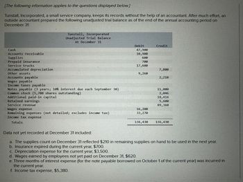 [The following information applies to the questions displayed below.]
Tunstall, Incorporated, a small service company, keeps its records without the help of an accountant. After much effort, an
outside accountant prepared the following unadjusted trial balance as of the end of the annual accounting period on
December 31:
Cash
Accounts receivable
Supplies
Prepaid insurance
Service trucks
Accumulated depreciation
Other assets
Tunstall, Incorporated
Unadjusted Trial Balance
At December 31
Debit
Credit
47,900
10,900
600
700
17,600
7,800
9,260
2,210
Accounts payable
Wages payable
Income taxes payable
Notes payable (3 years; 10% interest due each September 30)
Common stock (5,700 shares outstanding)
11,000
2,046
Additional paid-in capital
18,414
Retained earnings
5,600
Service revenue
89,360
Wages expense
16,200
Remaining expenses (not detailed; excludes income tax)
33,270
Income tax expense
Totals
136,430
136,430
Data not yet recorded at December 31 included:
a. The supplies count on December 31 reflected $210 in remaining supplies on hand to be used in the next year.
b. Insurance expired during the current year, $700.
c. Depreciation expense for the current year, $3,500.
d. Wages earned by employees not yet paid on December 31, $620.
e. Three months of interest expense (for the note payable borrowed on October 1 of the current year) was incurred in
the current year.
f. Income tax expense, $5,380.