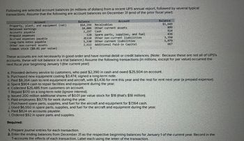 Following are selected account balances (in millions of dollars) from a recent UPS annual report, followed by several typical
transactions. Assume that the following are account balances on December 31 (end of the prior fiscal year:
Account
Property, plant, and equipment (net)
Retained earnings
Accounts payable
Prepaid expenses
Accrued expenses payable
Long-term notes payable
Other non-current assets
Common stock ($0.01 par value)
Balance
$14.294
Account
Balance
Receivables
$1-649
10,966 Other current assets
1,297, Cash
899
924
128 Spare parts, supplies, and fuel
436
2110 Other non-current liabilities
1,530 Other current liabilities
2,612 Additional Paid-in Capital
3,350
1,979
667
These accounts are not necessarily in good order and have normal debit or credit balances. (Note: Because these are not all of UPS's
accounts, these will not balance in a trial balance.) Assume the following transactions (in millions, except for par value) occurred the
next fiscal year beginning January 1 (the current year):
a. Provided delivery service to customers, who paid $2.390 in cash and owed $25.504 on account.
b. Purchased new equipment costing $5.474; signed a long-term note.
c. Paid $8,264 cash to rent equipment and aircraft, with $3.436 for rent this year and the rest for rent next year (a prepaid expense).
d. Spent $904 cash to repair facilities and equipment during the year
e. Collected $25,485 from customers on account.
f. Repaid $170 on a long-term note (ignore interest).
g. Issued 200 million additional shares of $0.01 par value stock for $18 (that's $18 million).
h. Paid employees $9.776 for work during the year.
i. Purchased spare parts, supplies, and fuel for the aircraft and equipment for $7.164 cash.
j. Used $6,550 in spare parts, supplies, and fuel for the aircraft and equipment during the year.
k. Paid $824 on accounts payable.
1. Ordered $92 in spare parts and supplies.
Required:
1. Prepare journal entries for each transaction.
2. Enter the ending balances from December 31 as the respective beginning balances for January 1 of the current year. Record in the
T-accounts the effects of each transaction. Label each using the letter of the transaction.