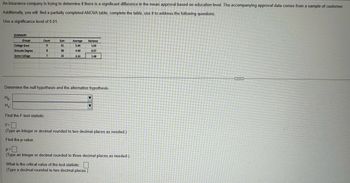 An insurance company is trying to determine if there is a significant difference in the mean approval based on education level. The accompanying approval data comes from a sample of customer.
Additionally, you will find a partially completed ANOVA table, complete the table, use it to address the following questions.
Use a significance level of 0.01.
SUMMARY
Groups
College Grad
Count
Sum
Average
Variance
9
31
3.44
1.03
Grauate Degree
8
36
4.50
0.57
Some College
7
22
3.14
1.48
Determine the null hypothesis and the alternative hypothesis.
Ho
H₁
Find the F-test statistic.
F=
(Type an integer or decimal rounded to two decimal places as needed.)
Find the p-value.
p=
☐
(Type an integer or decimal rounded to three decimal places as needed.)
What is the critical value of the test statistic:
(Type a decimal rounded to two decimal places.)