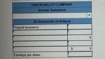 GREEN VALLEY COMPANY
Income Statement
(in thousands of dollars)
Prepaid insurance
10
0
Earnings per share