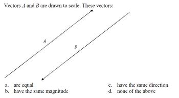 Answered: Vectors A And B Are Drawn To Scale.… | Bartleby