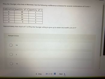 Pliny the Younger, who lives in Montreal, has the following indifference schedule for several combinations of X and Y.
Combination Quantity of X Quantity of Y
a
b
C
d
e
Multiple Choice
Approximately how much of Y is Pliny the Younger willing to give up to obtain the twelfth unit of X?
1/4
2
20
16
12
10
9
1/2
1
2
3
4
5
< Prev
20 of 32 #
Next
m