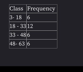 Answered: Q9. Construct The Frequency Histogram… | Bartleby