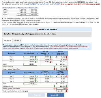 Answered: Phoenix Company Is Considering… | Bartleby