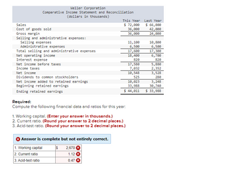 Answered: Sales Cost of goods sold Gross margin… | bartleby