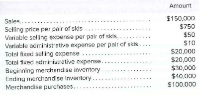 Amount
$150,000
$750
Sales....
Selling price per pair of skis
Variable selling expense per pair of skis,
Variable administrative expense per palr of skis.
Total fixed selling expense ..
Total fixed administrative expense.
Beginning merchandise inventory-
Ending merchandise inventory.
Merchandise purchases..
$50
$10
$20,000
$20,000
$30,000
.3B
$40,000
$100,000
.... ..
